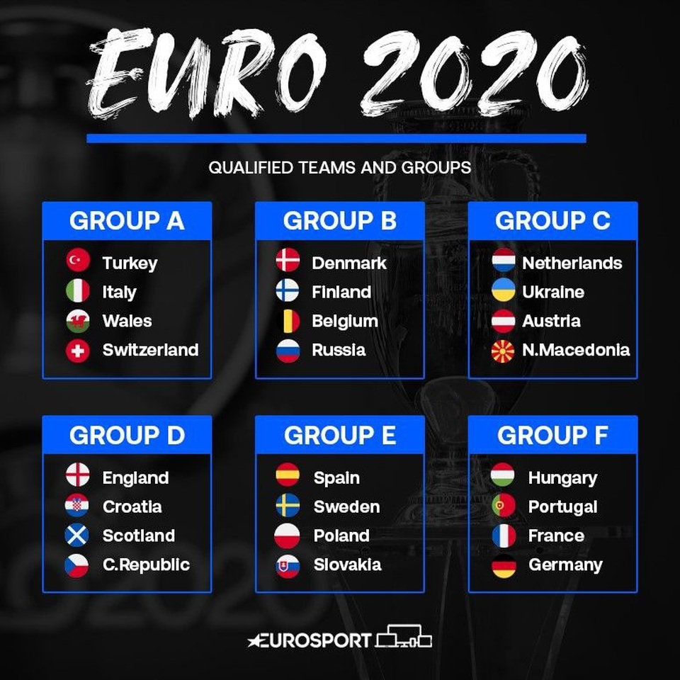 Euro 2020 được đón khán giả đến sân - 2 Euro 2020 được đón khán giả đến sân - 2