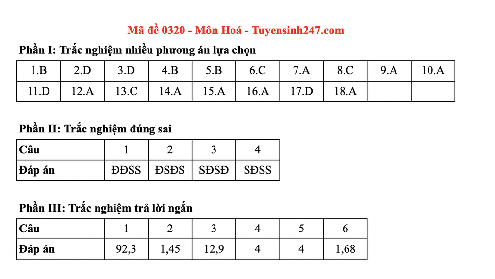 Đáp án gợi ý toàn bộ các mã đề môn hoá thi tốt nghiệp THPT 2025 - 20 Đáp án gợi ý toàn bộ các mã đề môn hoá thi tốt nghiệp THPT 2025 - 20