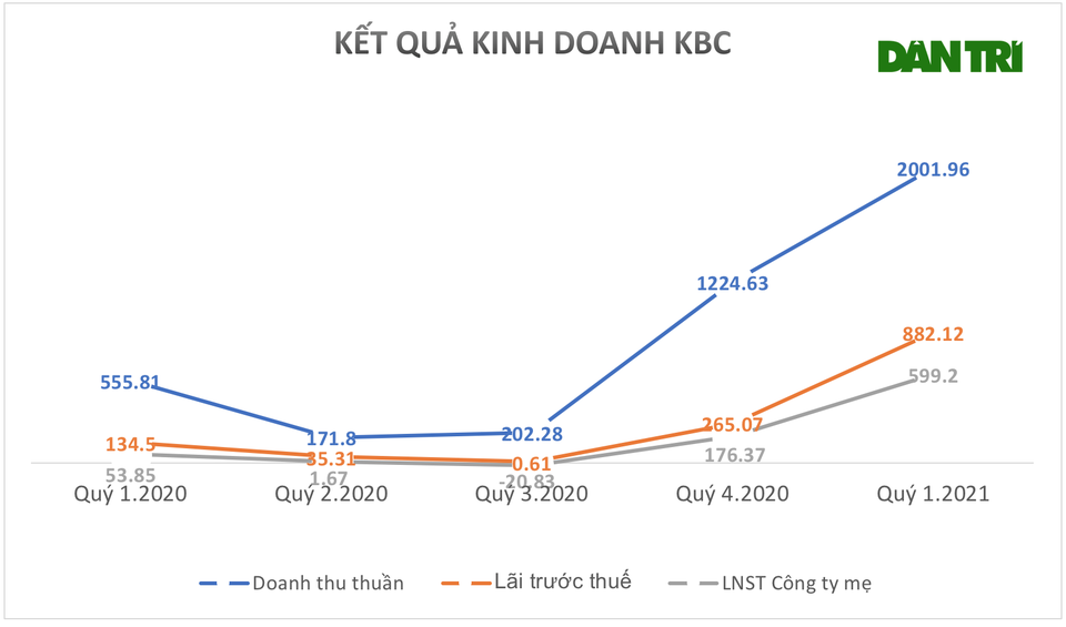 Chị em bà Đặng Thị Hoàng Yến, ông Đặng Thành Tâm kinh doanh đổi vận - 2 Chị em bà Đặng Thị Hoàng Yến, ông Đặng Thành Tâm kinh doanh đổi vận - 2