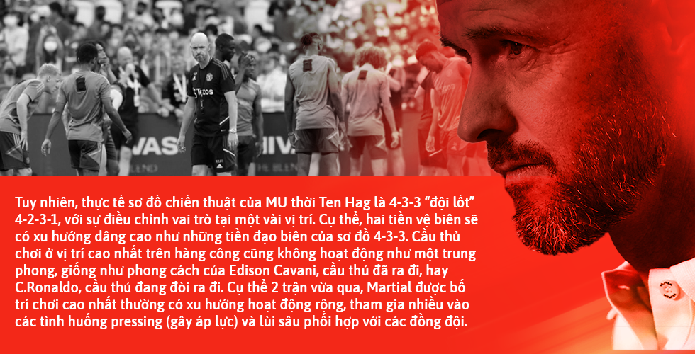 Man Utd thời Erik Ten Hag: Những họa tiết khắc hình Quỷ đỏ kỷ nguyên mới - 23 Man Utd thời Erik Ten Hag: Những họa tiết khắc hình Quỷ đỏ kỷ nguyên mới - 23