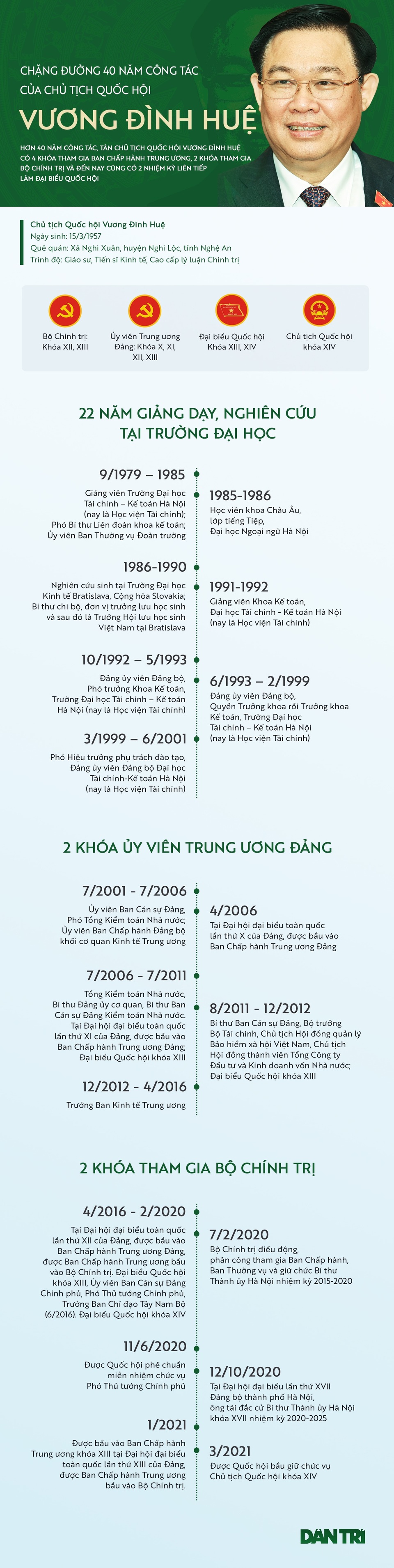 Chặng đường 40 năm công tác của Chủ tịch Quốc hội Vương Đình Huệ - 1 Chặng đường 40 năm công tác của Chủ tịch Quốc hội Vương Đình Huệ - 1