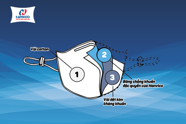 Hanvico tung ra thị trường 2 triệu khẩu trang nano chống khuẩn