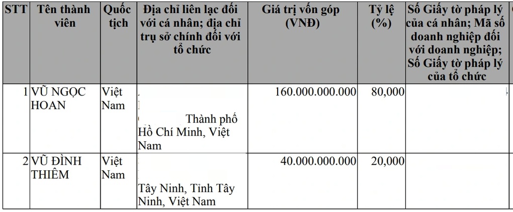 Cầu mới xây sụt lún đường dẫn ở Tây Ninh: Hồ sơ nhà thầu quen mặt - 1 Cầu mới xây sụt lún đường dẫn ở Tây Ninh: Hồ sơ nhà thầu quen mặt - 1