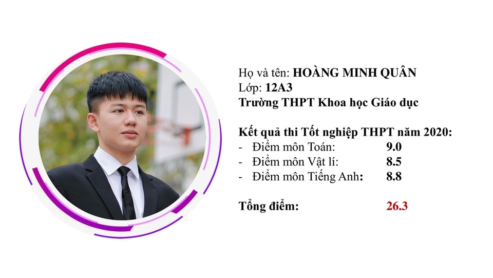 “Điểm danh” 10 gương thí sinh tiêu biểu của trường THPT Khoa học Giáo dục - 6 “Điểm danh” 10 gương thí sinh tiêu biểu của trường THPT Khoa học Giáo dục - 6