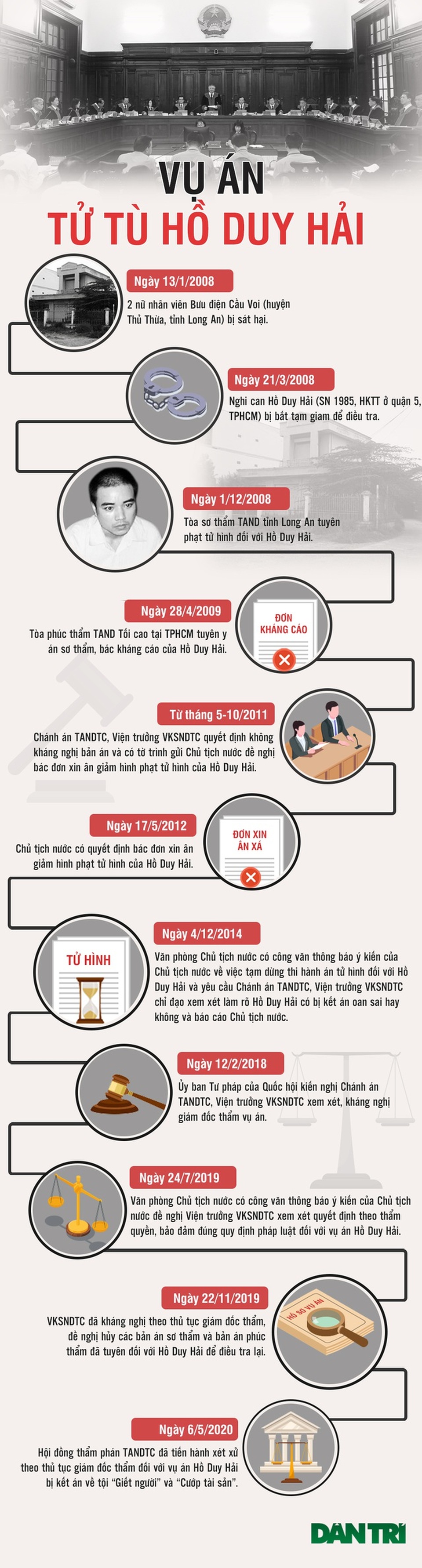 VKS tối cao đang nghiên cứu thêm quyết định giám đốc thẩm vụ Hồ Duy Hải - 2 VKS tối cao đang nghiên cứu thêm quyết định giám đốc thẩm vụ Hồ Duy Hải - 2
