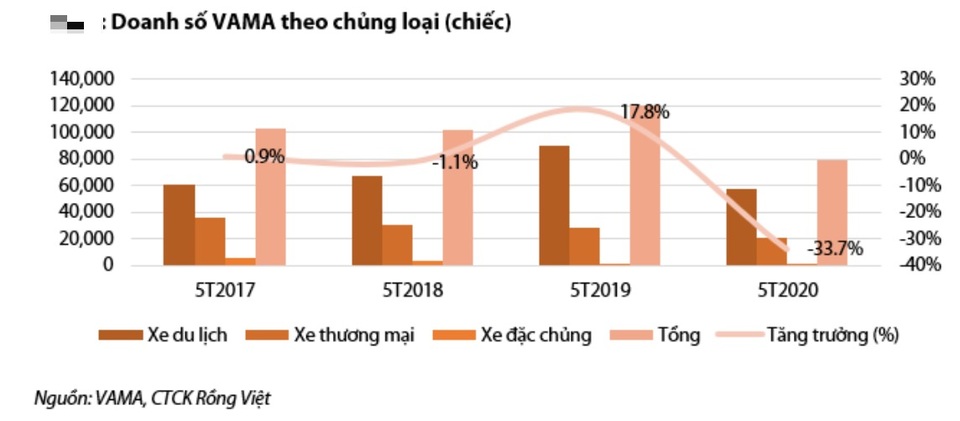 Ô tô tồn kho cả trăm nghìn chiếc, dân Việt tha hồ lựa chọn - 2 Ô tô tồn kho cả trăm nghìn chiếc, dân Việt tha hồ lựa chọn - 2