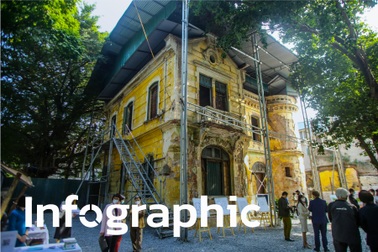 Hàng nghìn căn biệt thự cũ tại Hà Nội nằm ở đâu?