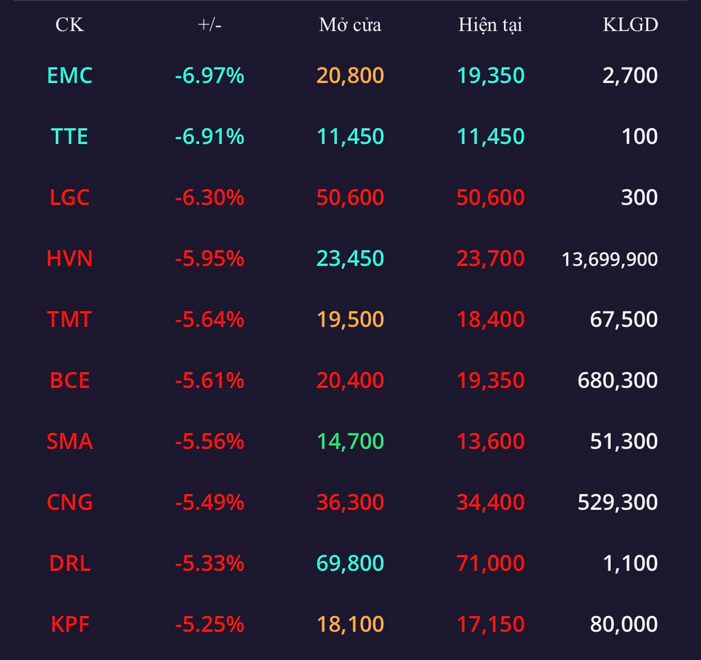 Bản tin trưa 19/11: Nhóm cổ phiếu ngân hàng khởi nghĩa - 3