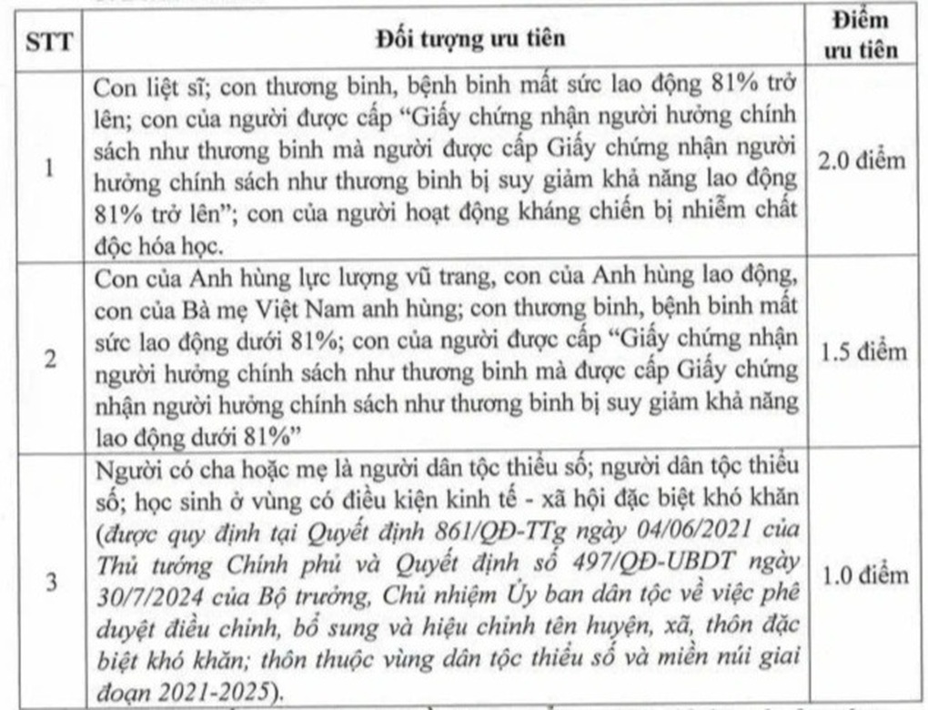 Trường hot THCS Cầu Giấy công bố điểm chuẩn, 25,25 điểm mới đỗ - 2 Trường hot THCS Cầu Giấy công bố điểm chuẩn, 25,25 điểm mới đỗ - 2
