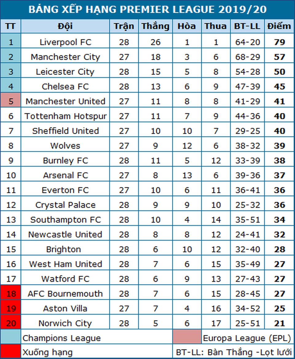 Watford 3-0 Liverpool: Cơn địa chấn tại Vicarage Road - 8 Watford 3-0 Liverpool: Cơn địa chấn tại Vicarage Road - 8