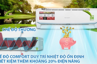 Những máy lạnh không có Inverter đáng mua trong tháng