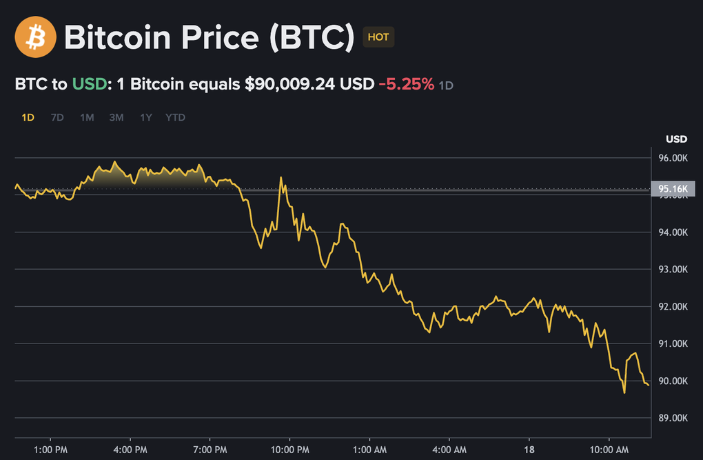 Bitcoin ຍັງສືບຕໍ່ຫຼຸດລົງໃນແນວຕັ້ງ, ນັກລົງທຶນຫນີ - 1 Bitcoin liên tục rơi thẳng đứng, nhà đầu tư tháo chạy - 1