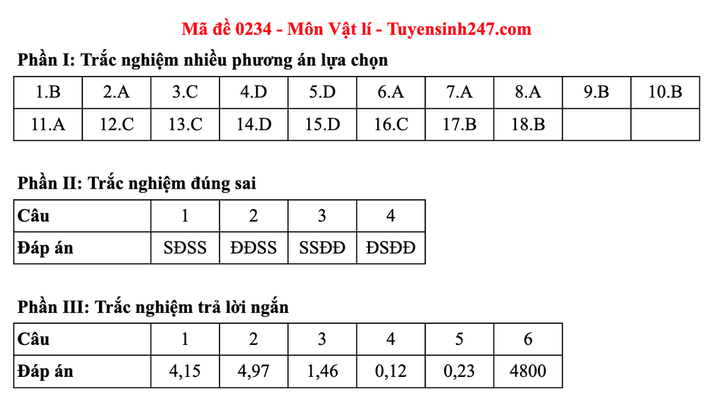 Đáp án gợi ý 48 mã đề môn vật lý thi tốt nghiệp THPT 2025 - 38 Đáp án gợi ý 48 mã đề môn vật lý thi tốt nghiệp THPT 2025 - 38