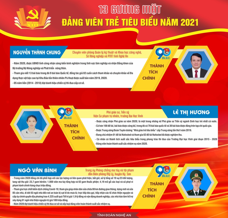 Nữ PGS trẻ tuổi nhất VN 2020 được vinh danh Đảng viên trẻ tiêu biểu Nghệ An - 3 Nữ PGS trẻ tuổi nhất VN 2020 được vinh danh Đảng viên trẻ tiêu biểu Nghệ An - 3