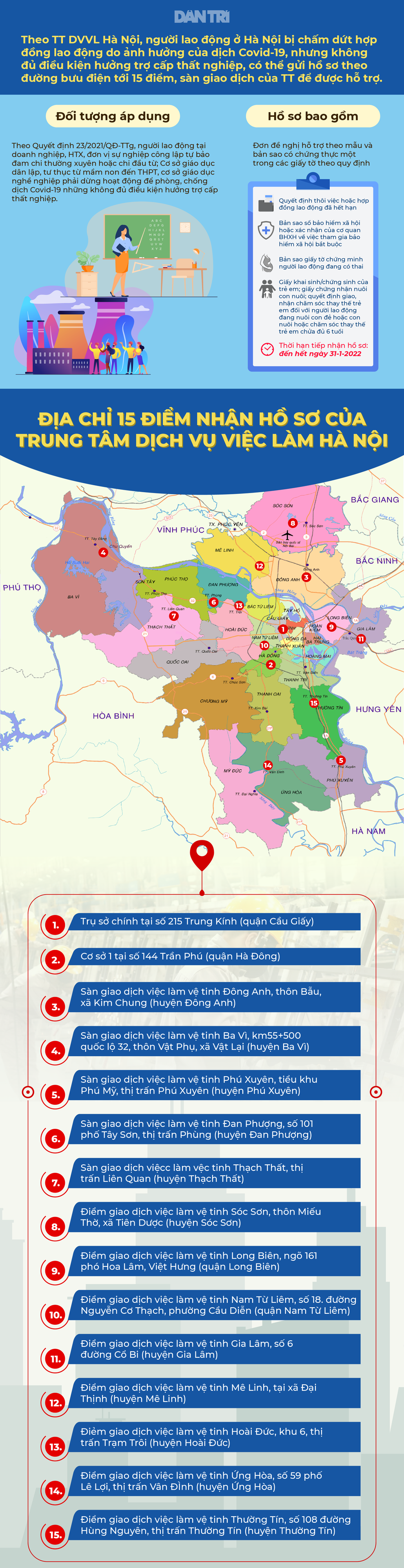 Hà Nội: 15 điểm nhận hồ sơ hỗ trợ lao động mất việc do Covid-19 - 1 Hà Nội: 15 điểm nhận hồ sơ hỗ trợ lao động mất việc do Covid-19 - 1