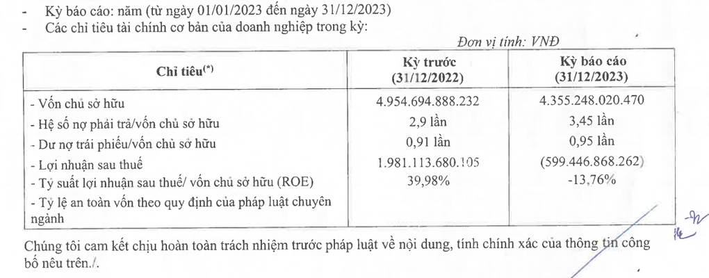 Chuỗi Winmart của tỷ phú Nguyễn Đăng Quang làm ăn ra sao? - 1 Chuỗi Winmart của tỷ phú Nguyễn Đăng Quang làm ăn ra sao? - 1
