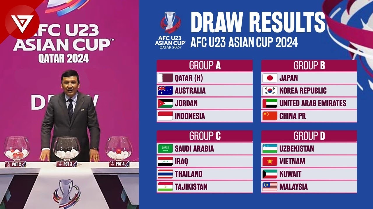 Kinesisk tidning anklagar AFC för uppenbart fusk vid lottning till U23 Asian Cup - 1 Báo Trung Quốc tố cáo AFC gian lận trắng trợn khi bốc thăm giải U23 châu Á - 1