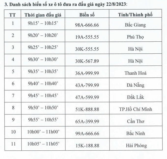 Hé lộ danh sách biển số ô tô siêu đẹp trong phiên đấu giá đầu tiên - 1