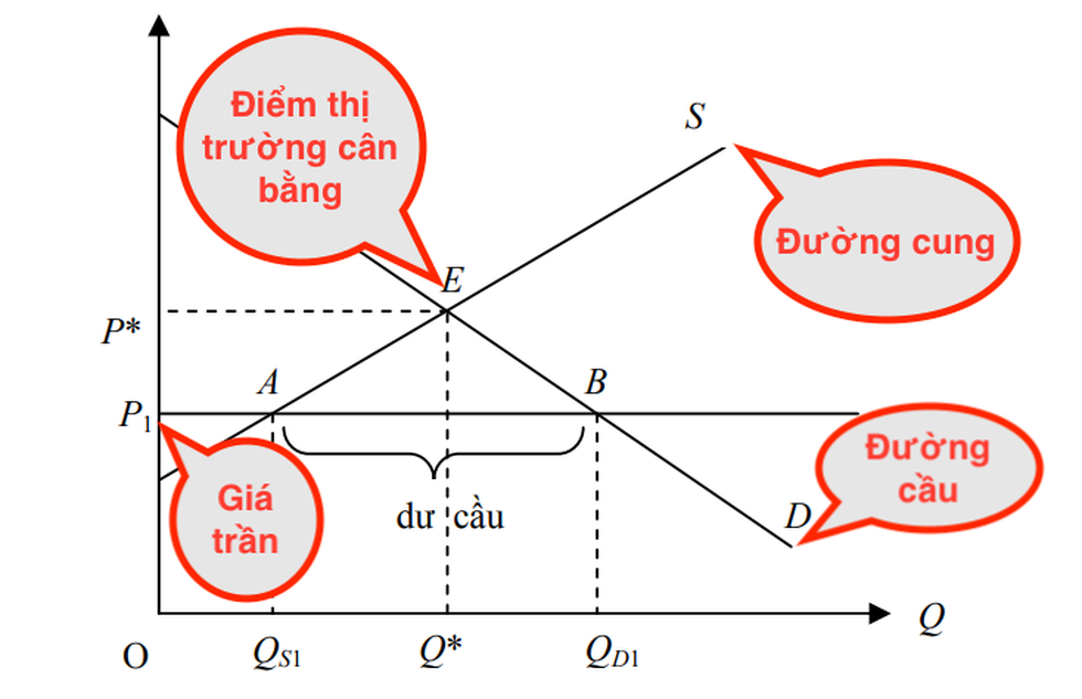 Khi Bộ trưởng có cái nhìn khác về giá sàn vé máy bay - 2 Khi Bộ trưởng có cái nhìn khác về giá sàn vé máy bay - 2