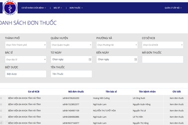 Thí điểm liên thông đơn thuốc điện tử quốc gia