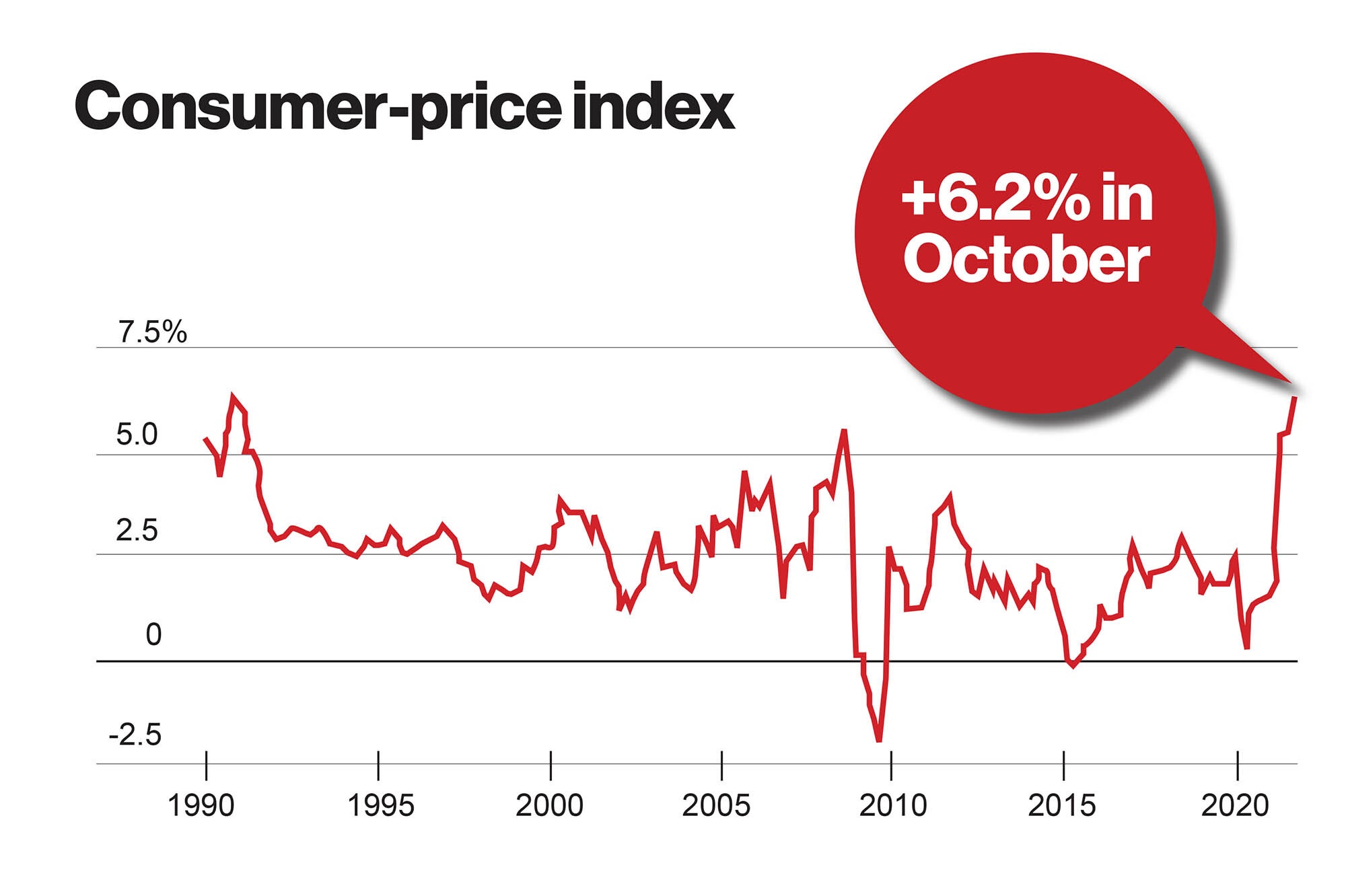 3 mắt xích trọng yếu khiến vị thế kinh tế Mỹ lung lay - 3 3 mắt xích trọng yếu khiến vị thế kinh tế Mỹ lung lay - 3