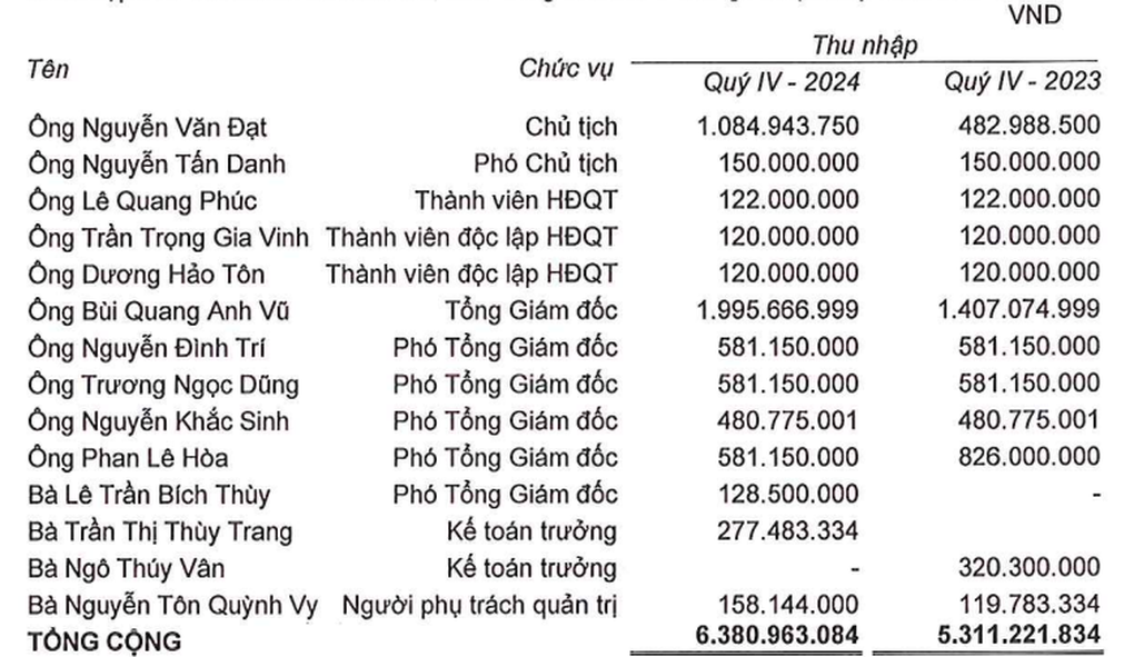 Tin tức 1