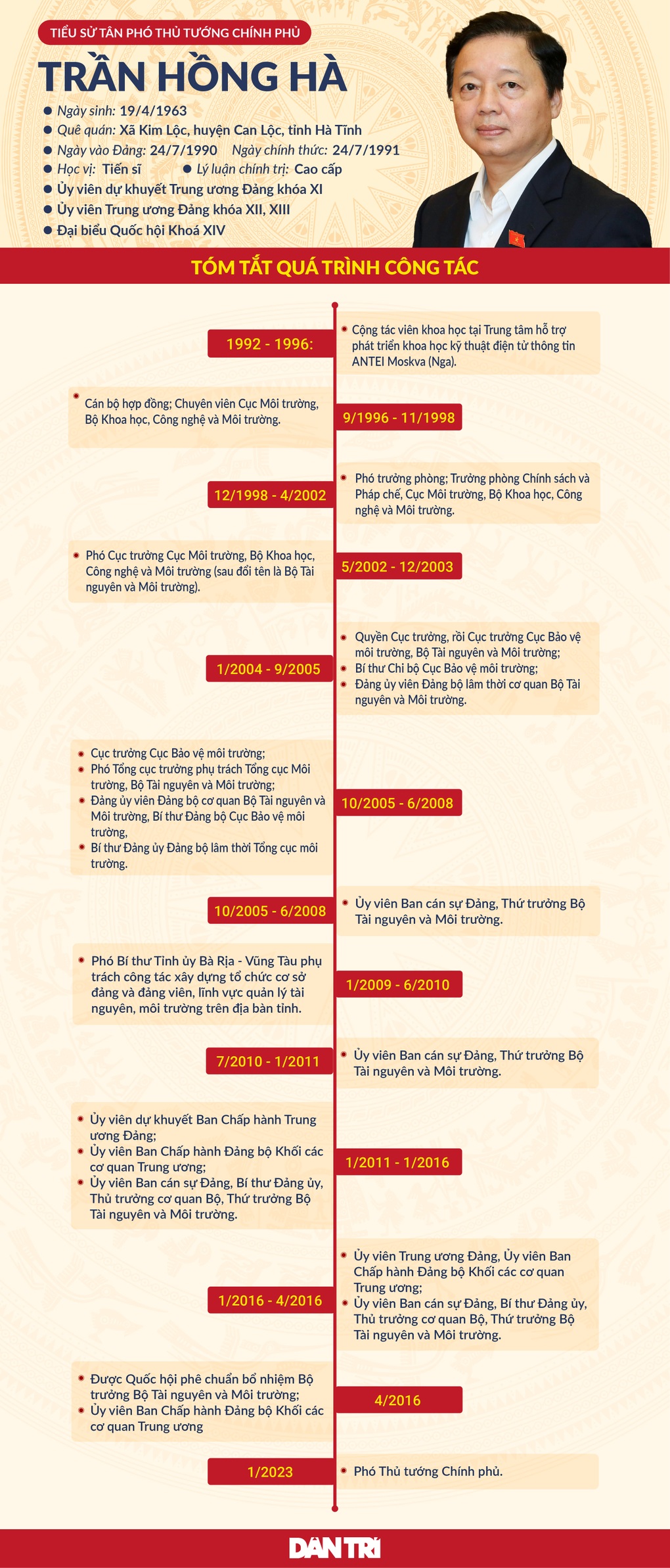 Chân dung tân Phó Thủ tướng Chính phủ Trần Hồng Hà - 1