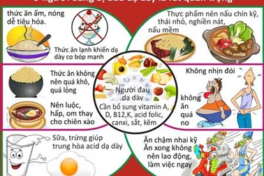 Ăn đúng cách cho người đau dạ dày