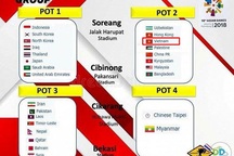 Hôm nay, AFC bốc thăm lại môn bóng đá nam Asiad 2018