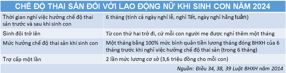 Nghỉ việc trước khi sinh cần làm gì để được hưởng thai sản? - 4 Nghỉ việc trước khi sinh cần làm gì để được hưởng thai sản? - 4