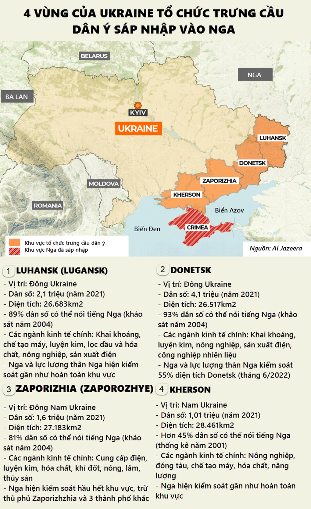 Thông tin chi tiết về diện tích vùng Donbass, Ukraine