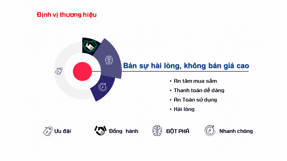 Vì sao khách hàng lựa chọn các sản phẩm tại điện lạnh Thịnh Phát? - 2 Vì sao khách hàng lựa chọn các sản phẩm tại điện lạnh Thịnh Phát? - 2