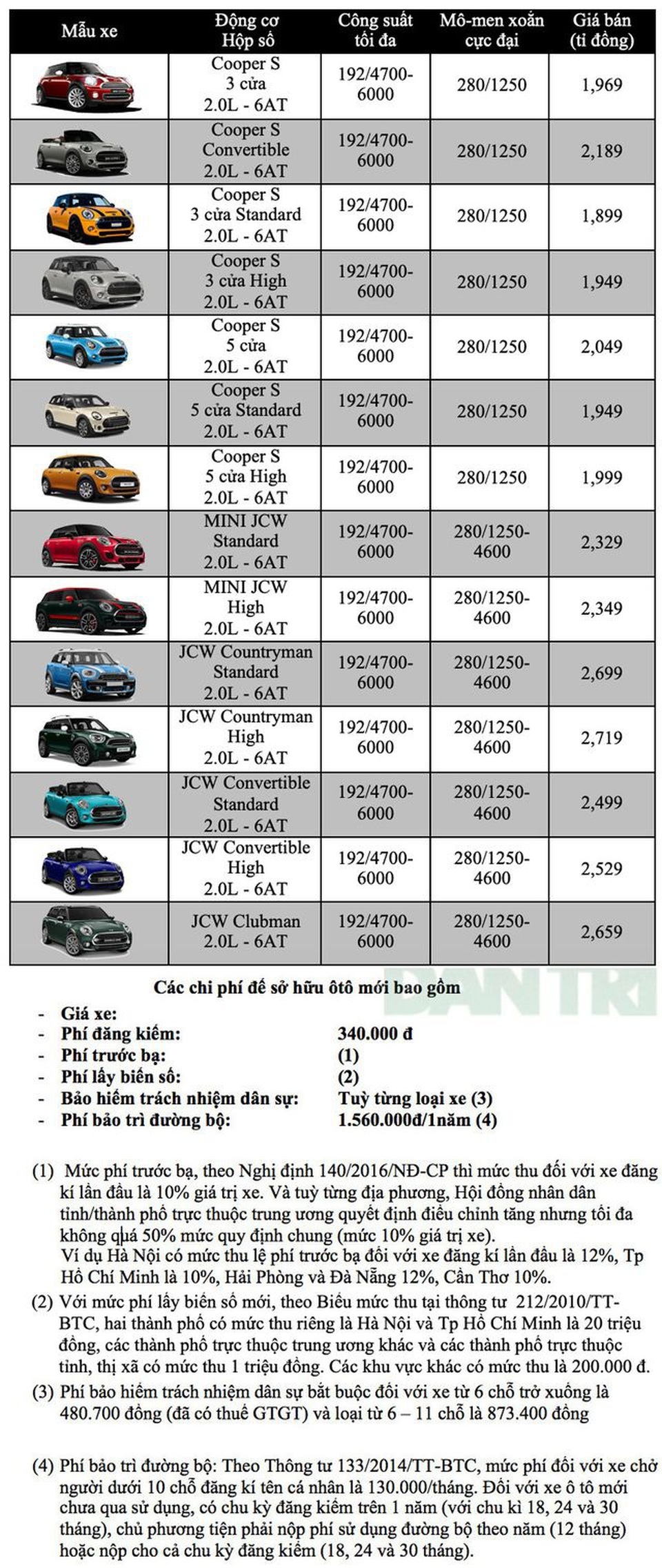 Bảng giá MINI tháng 2/2020 - 1 Bảng giá MINI tháng 2/2020 - 1