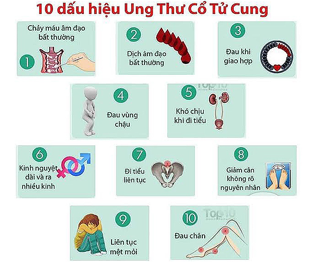 Ra máu sau quan hệ tình dục, chị em đừng chủ quan - 1 Ra máu sau quan hệ tình dục, chị em đừng chủ quan - 1