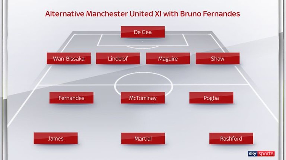 Bruno Fernandes có thể là “bệ phóng” của MU? - 4 Bruno Fernandes có thể là “bệ phóng” của MU? - 4