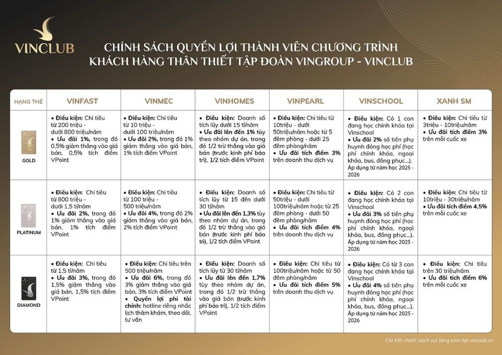 VinClub gia tăng nhiều quyền lợi cho khách hàng Vinmec - 1 VinClub gia tăng nhiều quyền lợi cho khách hàng Vinmec - 1
