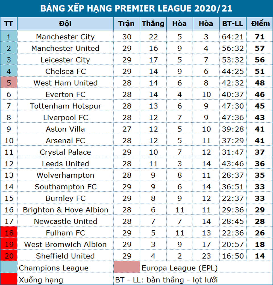 Man Utd chiến thắng nhờ món quà của hậu vệ West Ham - 3 Man Utd chiến thắng nhờ món quà của hậu vệ West Ham - 3