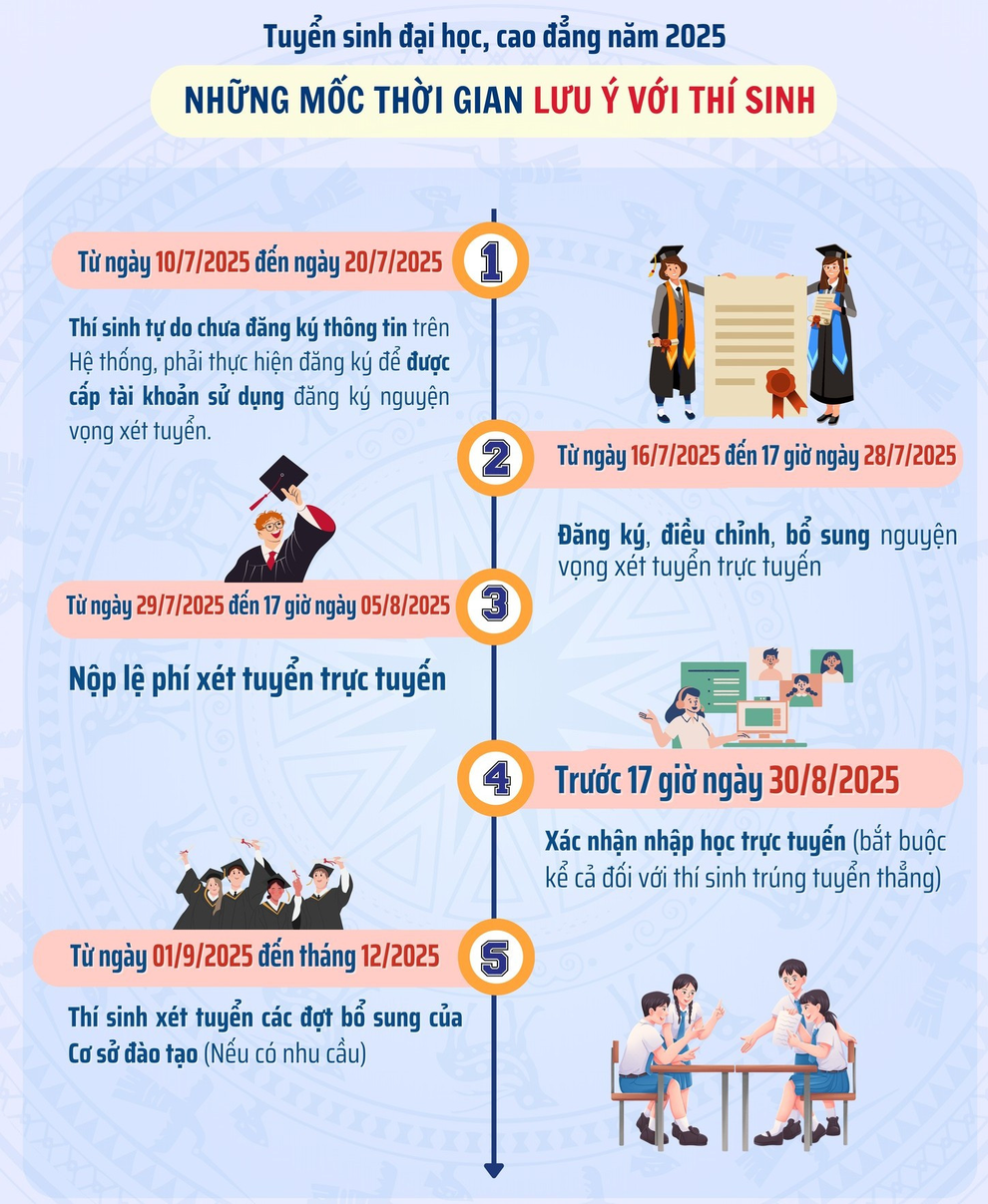 Còn 5 giờ để chốt nguyện vọng xét tuyển ĐH: Thí sinh cần cân nhắc kỹ - 3 Còn 5 giờ để chốt nguyện vọng xét tuyển ĐH: Thí sinh cần cân nhắc kỹ - 3