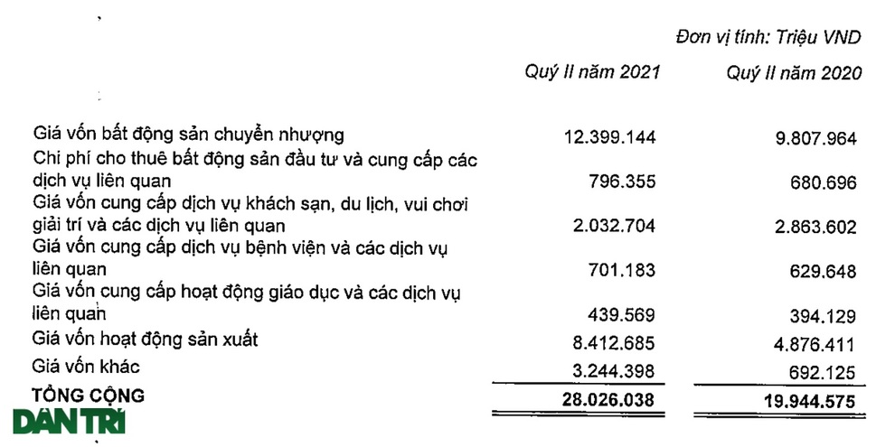 Tầm nhìn top đầu thế giới, VinFast đang làm ăn ra sao? - 2 Tầm nhìn top đầu thế giới, VinFast đang làm ăn ra sao? - 2