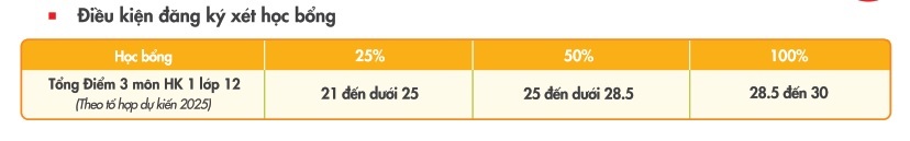 UEF-এ অ্যাকাউন্টিং বেছে নিন, ৩১-১ মে-এর আগে বৃত্তি পাওয়ার সুযোগ পান Chọn ngành kế toán tại UEF, đón cơ hội nhận học bổng trước 31/5 - 1