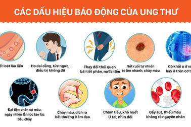 Ai sẽ mắc bệnh ung thư?