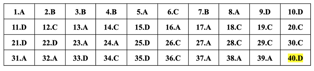 Cập nhật đáp án gợi ý 24 mã đề môn vật lý thi tốt nghiệp THPT năm 2024 - 10