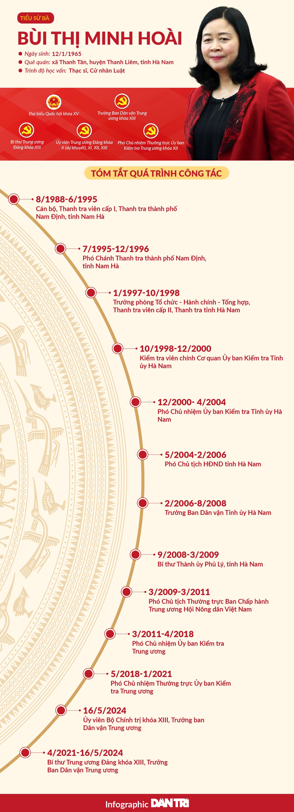 Chân dung nữ Ủy viên Bộ Chính trị duy nhất vừa được bầu bổ sung - 1