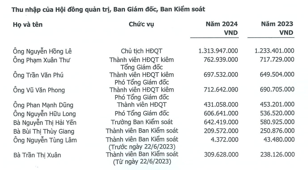 Chủ tịch một công ty mai táng ở Hải Phòng có thu nhập tiền tỷ - 1 Chủ tịch một công ty mai táng ở Hải Phòng có thu nhập tiền tỷ - 1