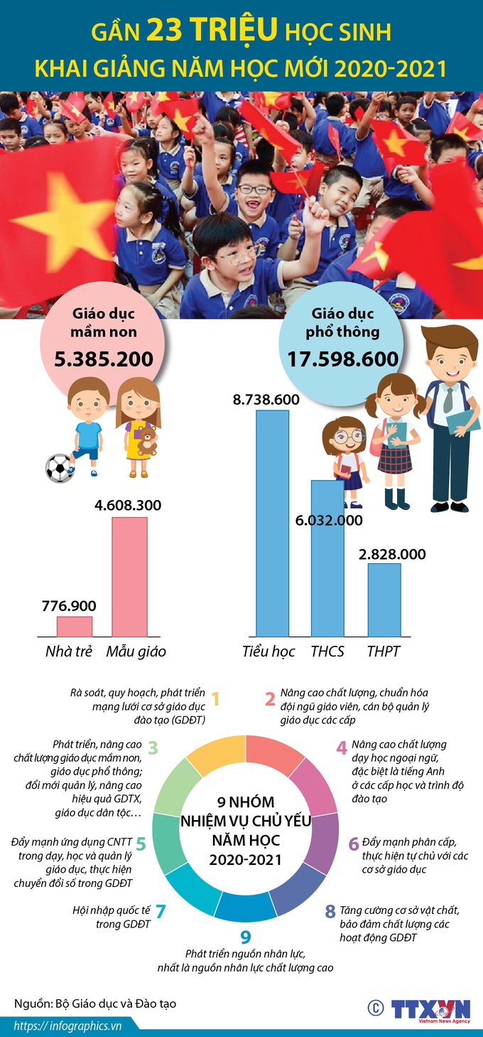 Xúc động hình ảnh Lễ Khai giảng đặc biệt nhất trong lịch sử - Ảnh 1. Xúc động hình ảnh Lễ Khai giảng đặc biệt nhất trong lịch sử - Ảnh 1.