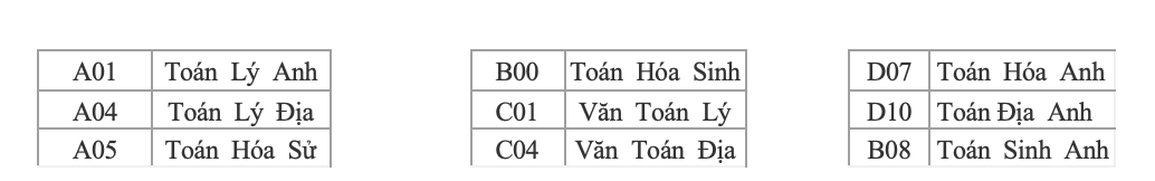 Thêm trường đại học công bố phương thức tuyển sinh năm 2022 - 5