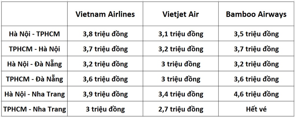 Một chặng bay có giá vé cao vống lên vào dịp nghỉ lễ 2/9 - 1 Một chặng bay có giá vé cao vống lên vào dịp nghỉ lễ 2/9 - 1