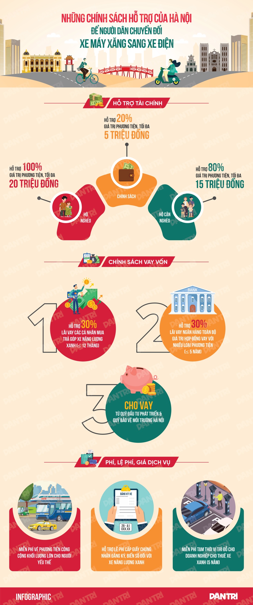 Các mức hỗ trợ của Hà Nội để người dân chuyển từ xe máy xăng sang xe điện - 1 Các mức hỗ trợ của Hà Nội để người dân chuyển từ xe máy xăng sang xe điện - 1