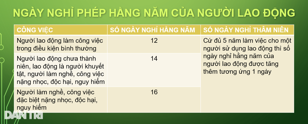 Năm 2023, tiền nghỉ phép của người lao động tính như thế nào? - 2 Năm 2023, tiền nghỉ phép của người lao động tính như thế nào? - 2