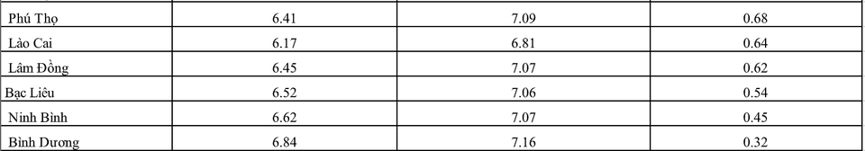 Ảnh chụp Màn hình 2020-08-27 lúc 19.51.57.png doi sanh